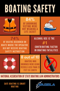 Boating safety inforgraphic