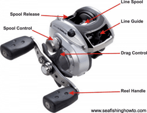 best collapsible fishing pole 2017 Ehowdin Fishing Pole Kit, Carbon Fiber Telescopic Fishing Rod and Reel Combo